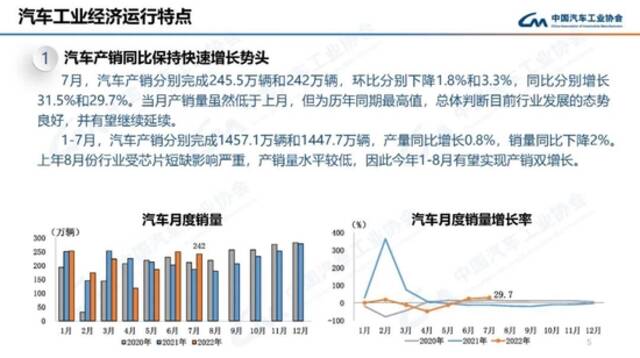 中汽协：7月新能源汽车销量59.3万辆，同比增长1.2倍