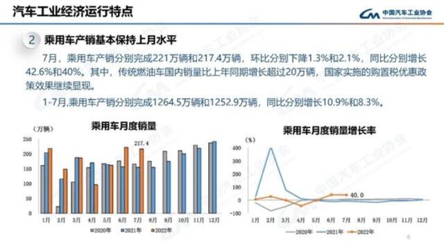 中汽协：7月新能源汽车销量59.3万辆，同比增长1.2倍