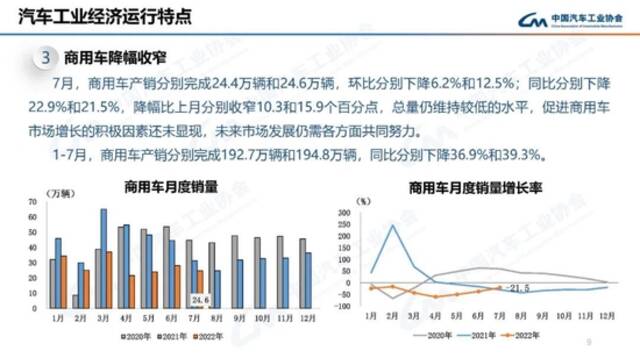 中汽协：7月新能源汽车销量59.3万辆，同比增长1.2倍