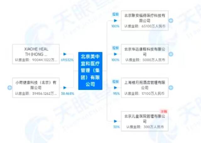 字节医疗布局再迈进一步 互联网企业闯线下需长期投入