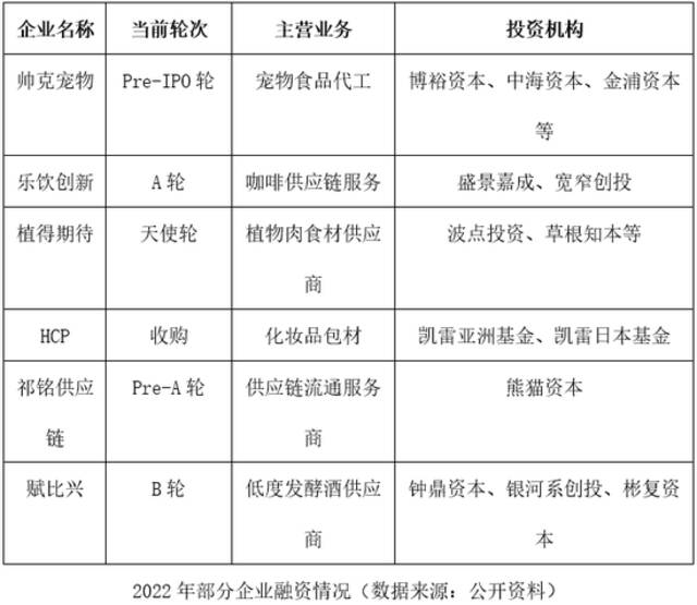 元气森林、喜茶供应商走红资本市场，供应链已成消费投资新C位？