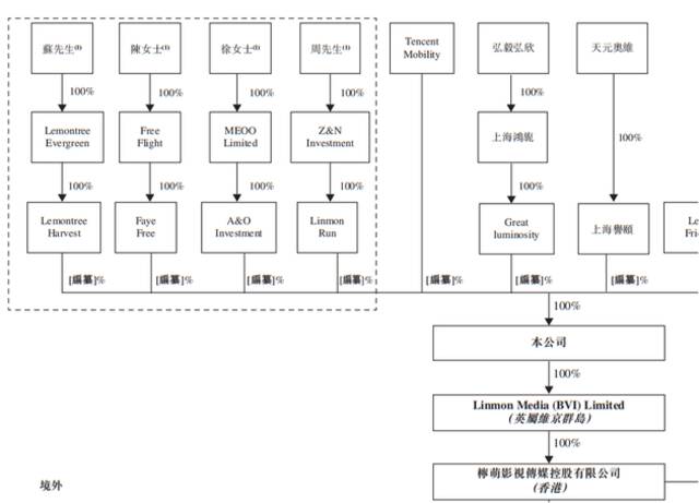 图片来源：招股书