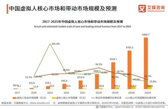 “抖音仔仔”跟风啫喱？大厂真金白银竞逐背后，虚拟人社交魅力何在