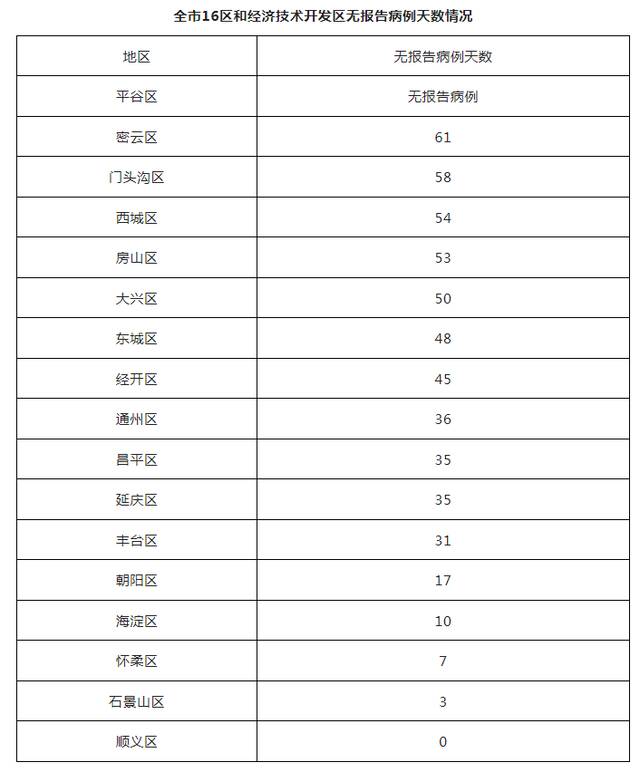 北京8月10日新增2例本土确诊病例（为闭环管理人员）和7例境外输入确诊病例、5例境外输入无症状感染者 治愈出院8例
