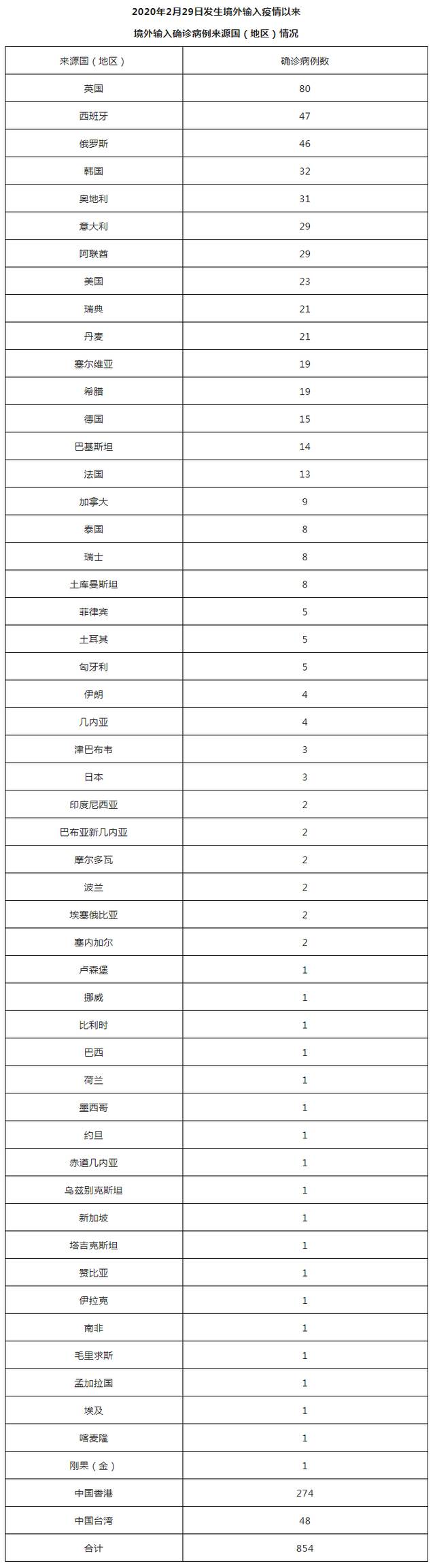 北京8月10日新增2例本土确诊病例（为闭环管理人员）和7例境外输入确诊病例、5例境外输入无症状感染者 治愈出院8例