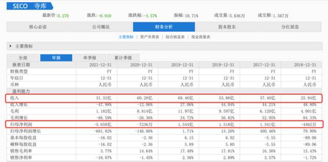 寺库上市五年两次被申请破产，李日学的百年企业愿景沦为空谈