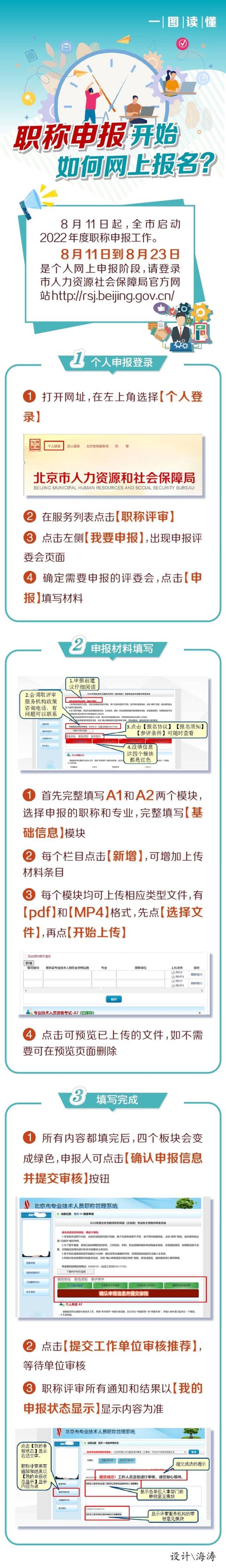 北京职称申报启动，报名、审核攻略，一图读懂