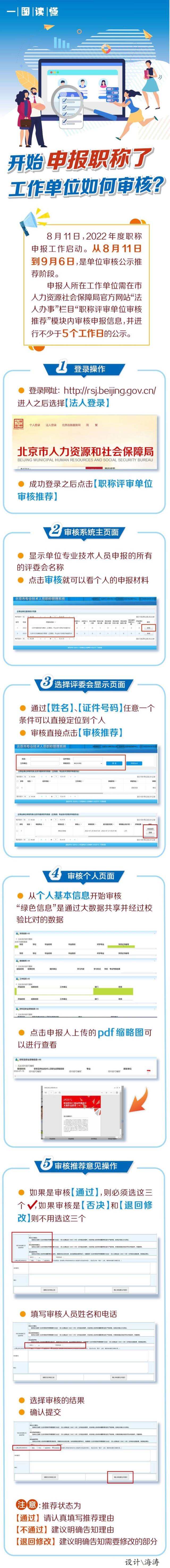 北京职称申报启动，报名、审核攻略，一图读懂