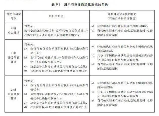 小鹏P7汽车撞人致死！到底谁的错？