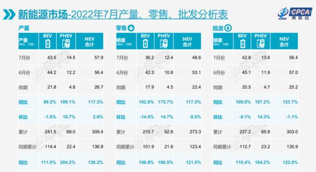 图片来源：乘联会