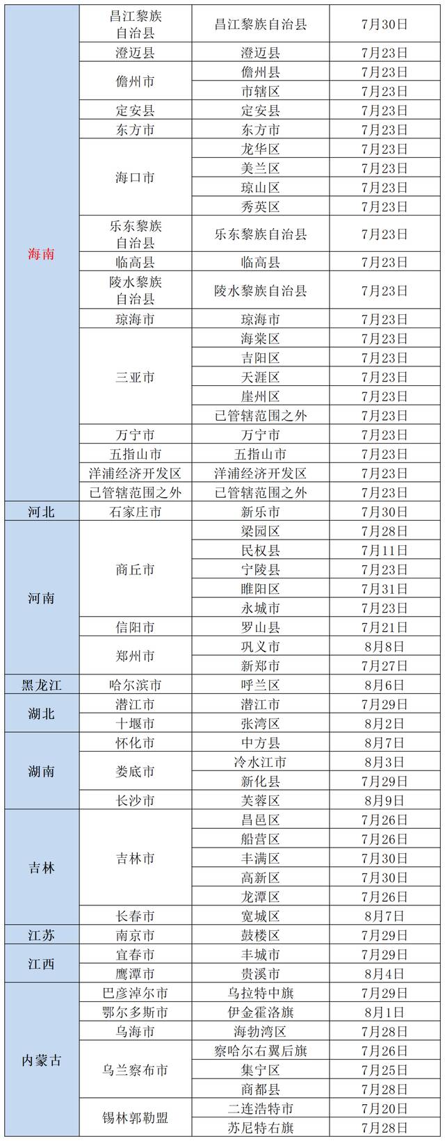 更新！北京疾控提醒，有以下情况人员请主动报备