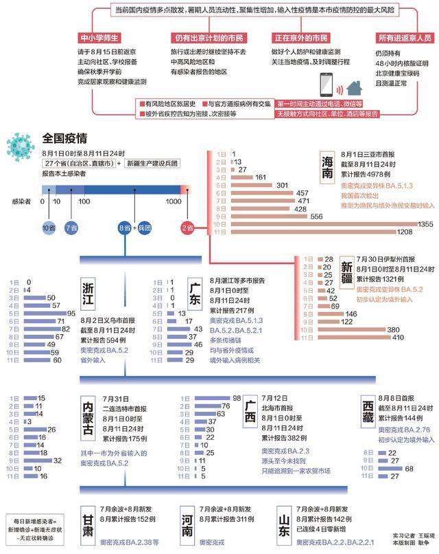 来源：北京晚报