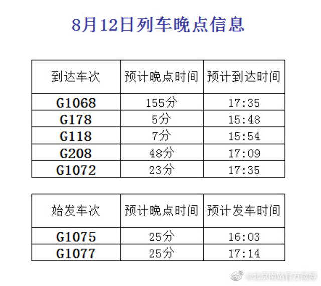 受强降雨影响 北京南站部分到达、始发列车晚点