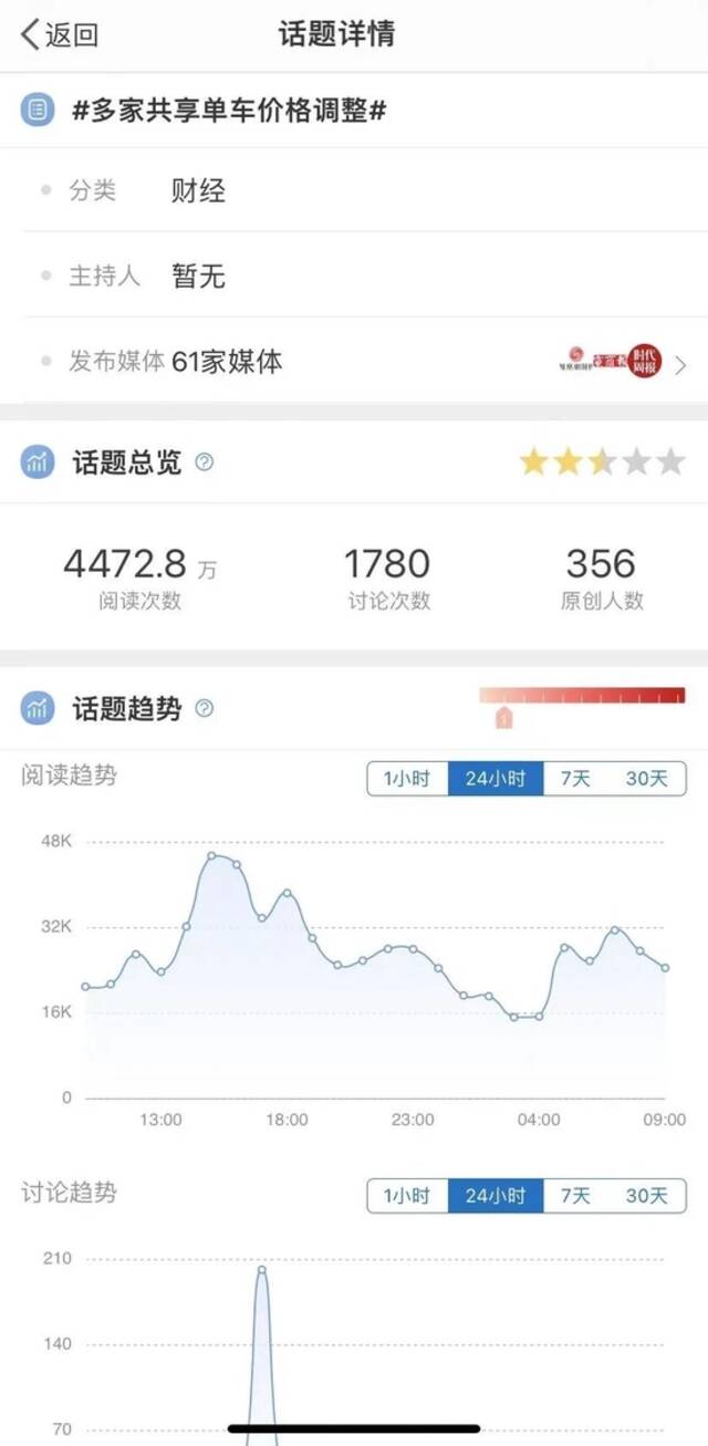 6.5元/小时！共享单车这个新“刺客”