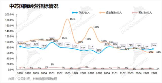 图源：长桥海豚投研