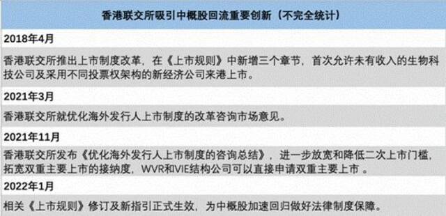 中国人寿、中国石化、中国石油、中国铝业同时官宣：从美股退市！证监会最新回应