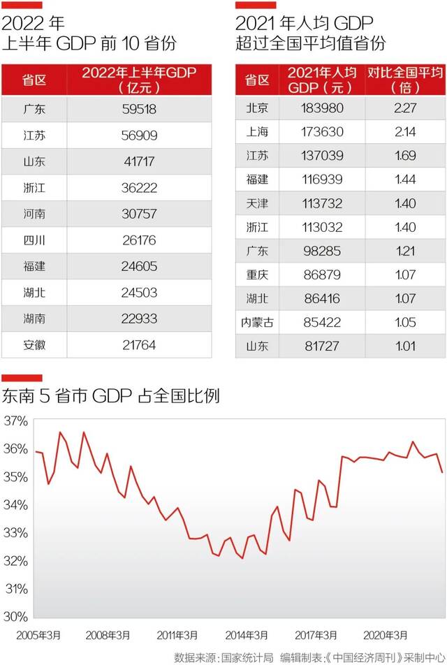 被点名的经济大省：国家财力从哪里来？