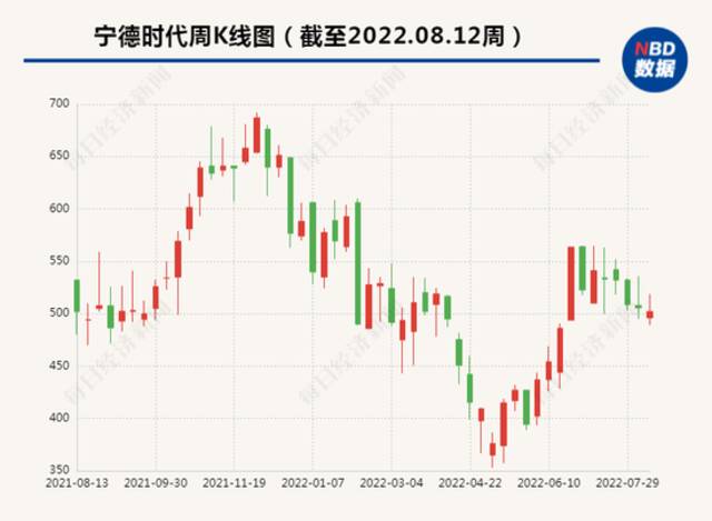 宁德时代计划500亿砸向匈牙利  德布勒森将汇聚多家电动车产业链公司