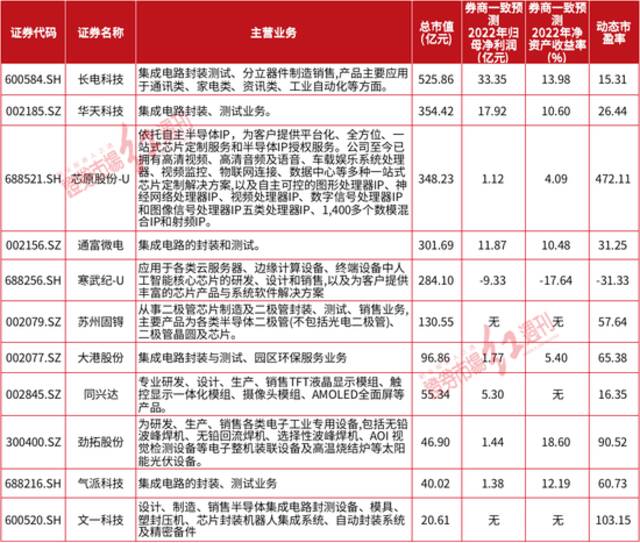 破解芯片下一代技术？芯粒（Chiplet）概念横空出世