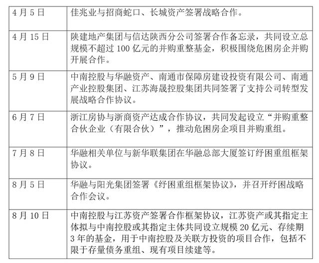 表格内容由新京报记者根据公开资料整理。