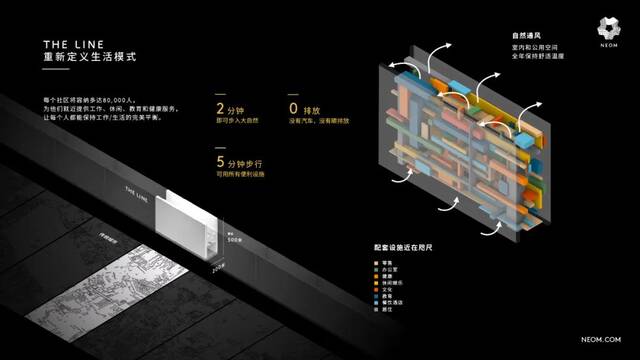 ▲“线”信息图。受访者供图