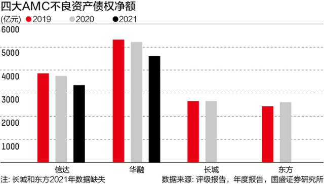 纾困房地产，AMC们做好准备了吗？