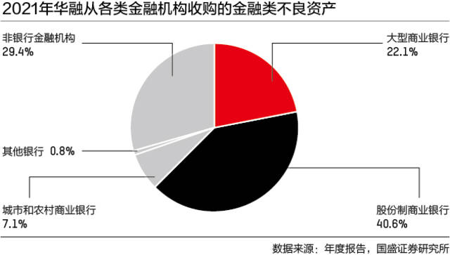 纾困房地产，AMC们做好准备了吗？