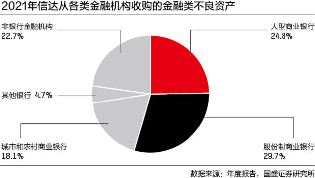 纾困房地产，AMC们做好准备了吗？