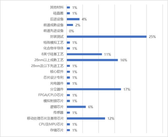 数据来源：众诚智库