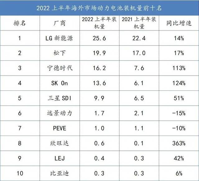 509亿！宁德时代大手笔投资 这个欧洲国家成大赢家