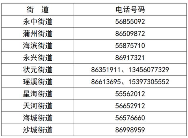 浙江温州龙湾国际机场发现4例新冠肺炎阳性感染者