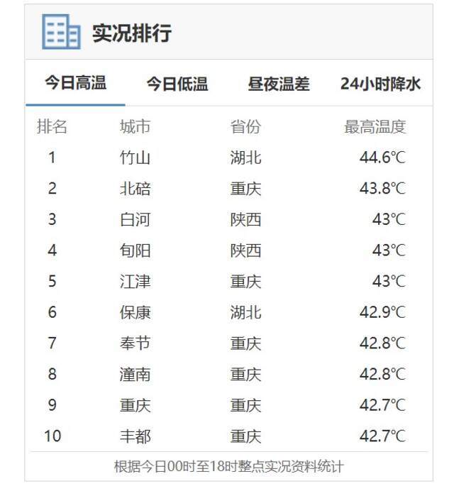 中国气象局官网截图