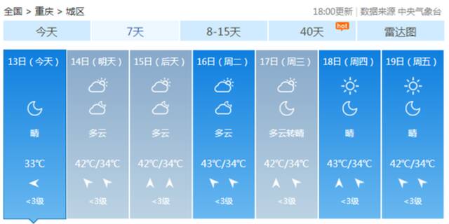 今年高温综合强度或将为1961年来最强 以后夏天都这么热吗？