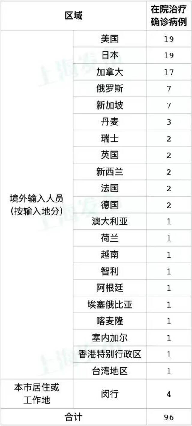 上海新增本土1+3，病毒基因测序结果公布！闵行相关区域临时管控，全员筛查