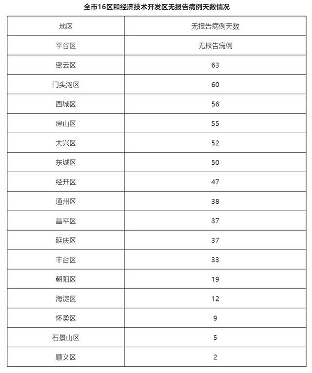 北京8月12日无新增本土确诊病例和本土无症状感染者 新增9例境外输入确诊病例和8例境外输入无症状感染者 治愈出院3例