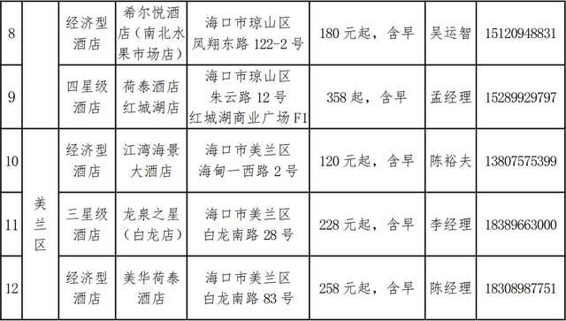 海口公布健康管理驿站（第一批）基本情况，详细地址和电话→