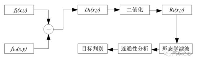 从小鹏 P7 事故分析，看智能驾驶瓶颈在哪？