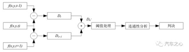 从小鹏 P7 事故分析，看智能驾驶瓶颈在哪？