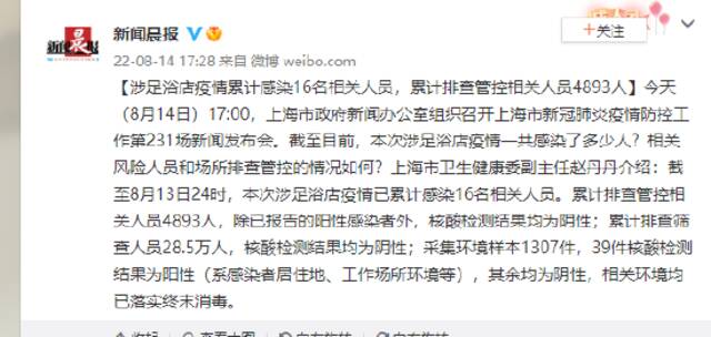 上海涉足浴店疫情累计感染16名相关人员 累计排查管控相关人员4893人