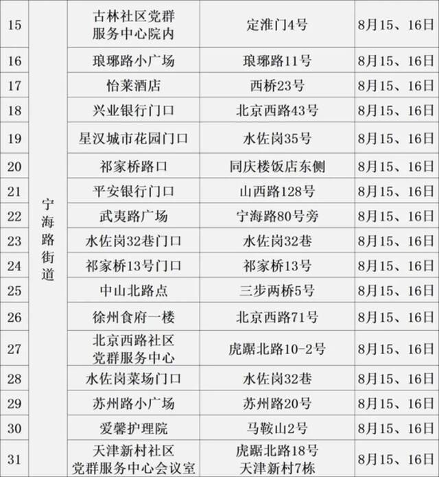 南京建邺区最新通报 多地开展新一轮规模性核酸检测