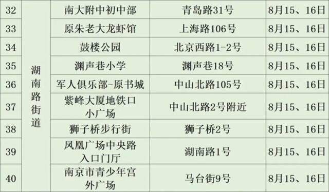 南京建邺区最新通报 多地开展新一轮规模性核酸检测