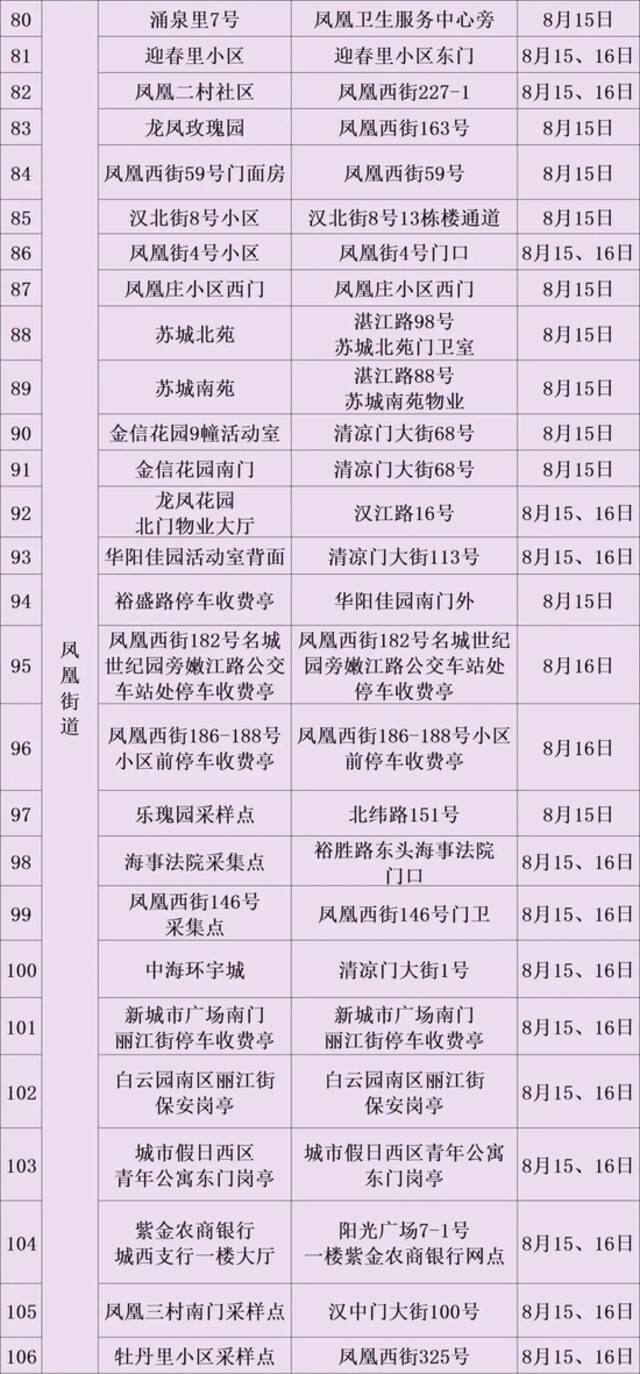 南京建邺区最新通报 多地开展新一轮规模性核酸检测