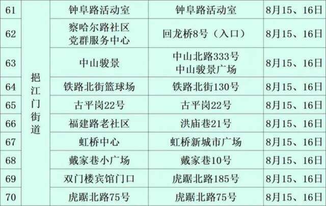 南京建邺区最新通报 多地开展新一轮规模性核酸检测