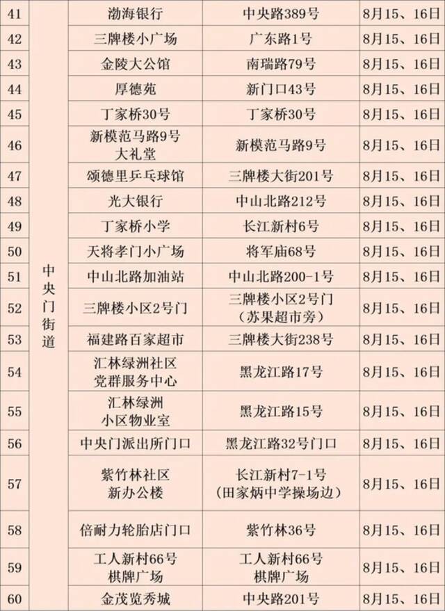 南京建邺区最新通报 多地开展新一轮规模性核酸检测