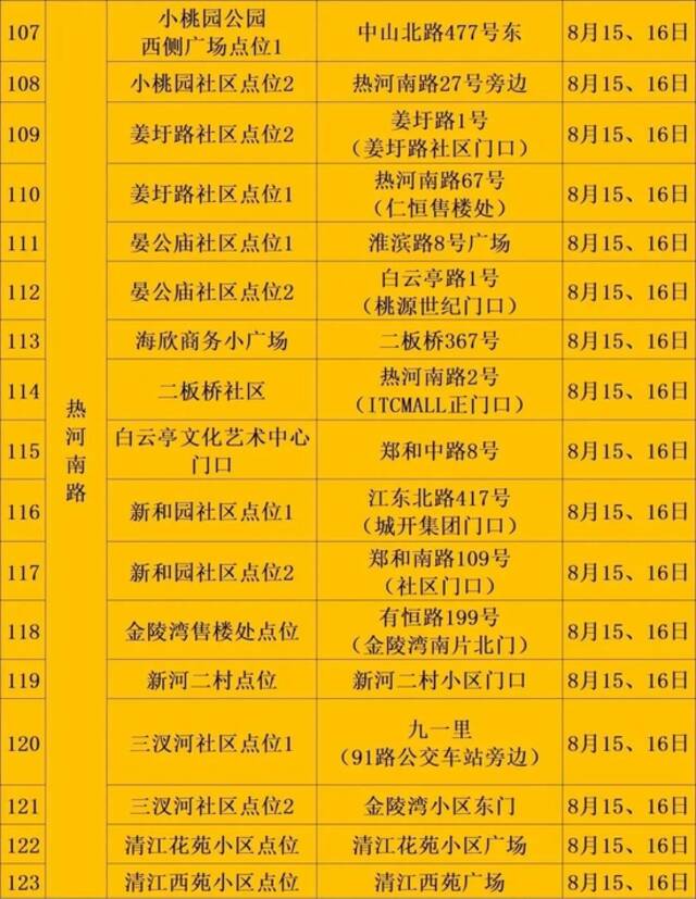 南京建邺区最新通报 多地开展新一轮规模性核酸检测