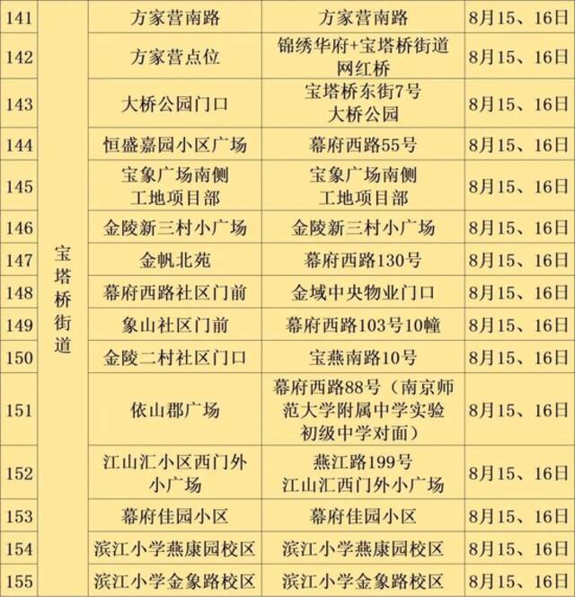 南京建邺区最新通报 多地开展新一轮规模性核酸检测