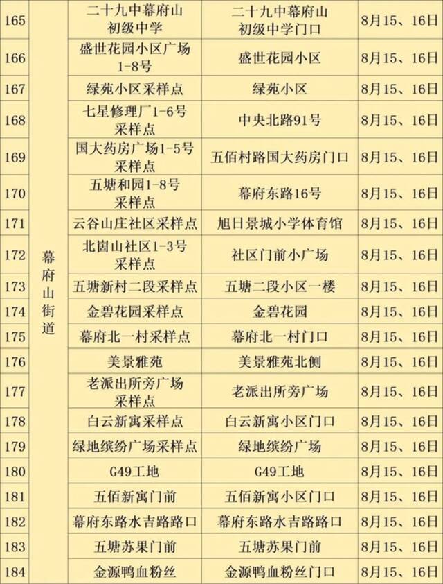 南京建邺区最新通报 多地开展新一轮规模性核酸检测