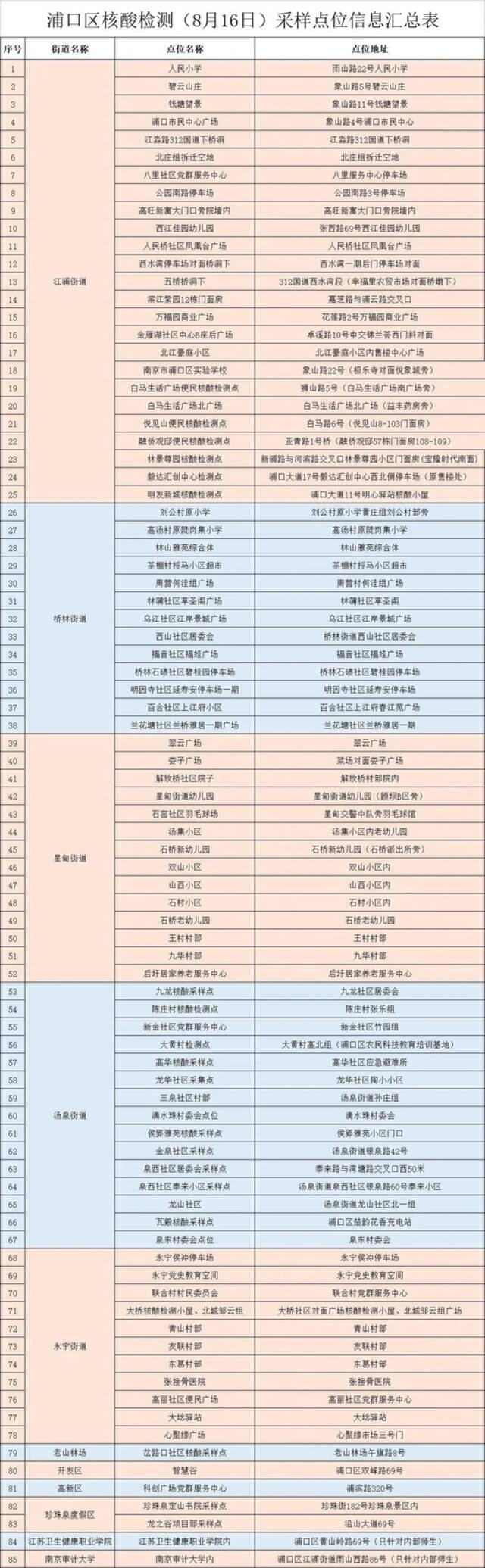 南京建邺区最新通报 多地开展新一轮规模性核酸检测