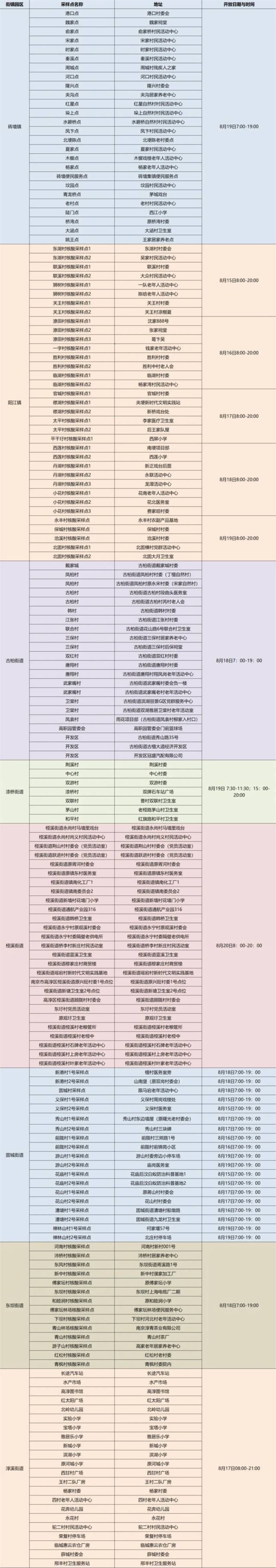 南京建邺区最新通报 多地开展新一轮规模性核酸检测