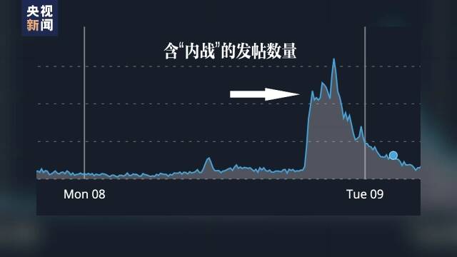 美前总统特朗普住所遭搜查加剧社会撕裂 英媒：两党党争成“美政治中心黑洞”